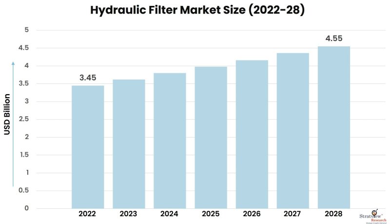 Hydraulic-Filter-Market-Insights